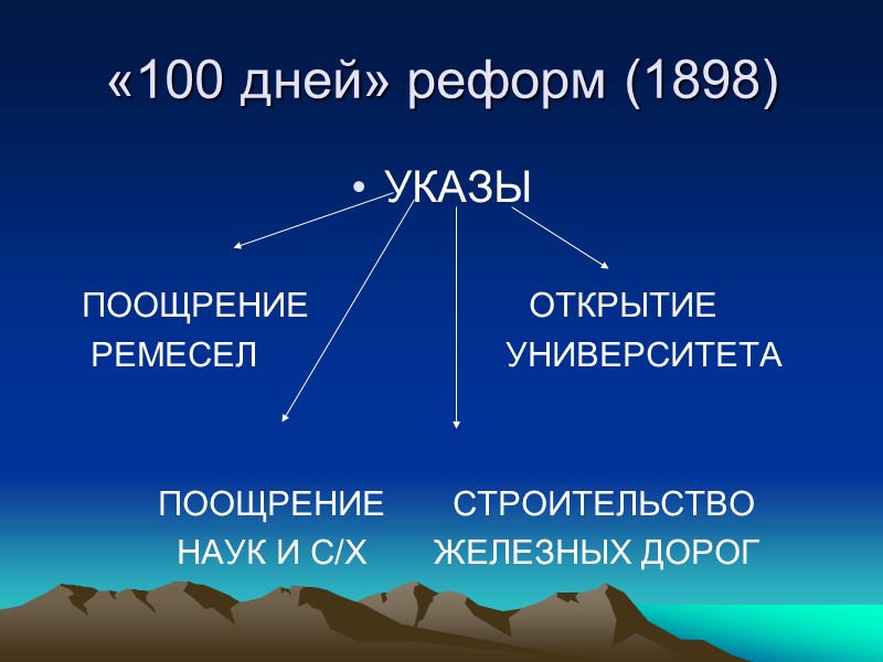 «100 дней» реформ (1898) УКАЗЫ     ПООЩРЕНИЕ    